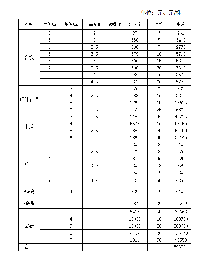 苗木銷(xiāo)售公告