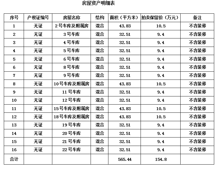 拍賣公告