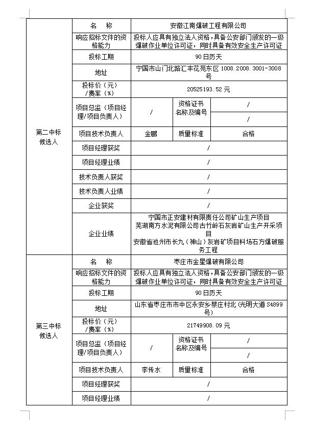 DBSGC-2020-001霍山縣經(jīng)濟(jì)開(kāi)發(fā)區(qū)建筑垃圾綜合處理項(xiàng)目場(chǎng)地平整工程(重新招標(biāo)）中標(biāo)候選人公示