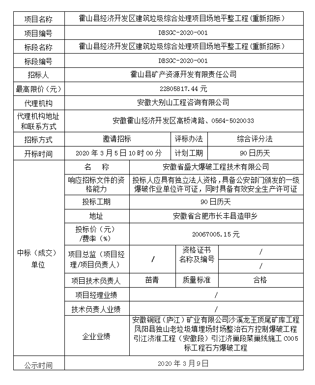 DBSGC-2020-001霍山縣經(jīng)濟(jì)開發(fā)區(qū)建筑垃圾綜合處理項(xiàng)目場地平整工程(重新招標(biāo)）中標(biāo)結(jié)果公示