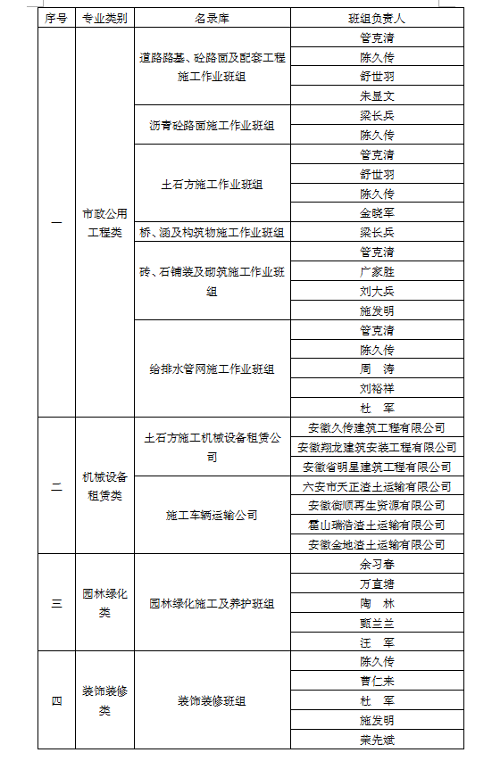 安徽筑圣建設(shè)工程有限公司勞務(wù)班組名錄庫(kù)入庫(kù)選取評(píng)審結(jié)果公示