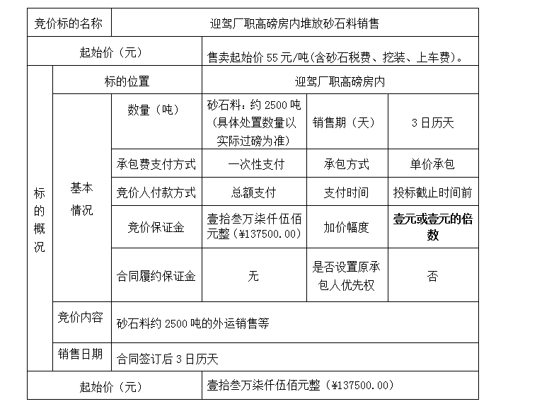 DBSXS-2020-002 迎駕廠職高磅房?jī)?nèi)堆放砂石料銷(xiāo)售競(jìng)價(jià)公告