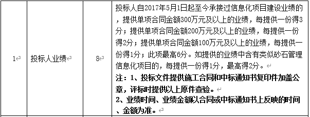 DBSCG-2020-039 智慧砂石管理平臺項目答疑、變更及延期公告