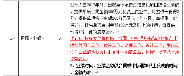 DBSCG-2020-039 智慧砂石管理平臺項目答疑、變更及延期公告