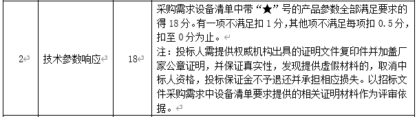 DBSCG-2020-039 智慧砂石管理平臺項目答疑、變更及延期公告