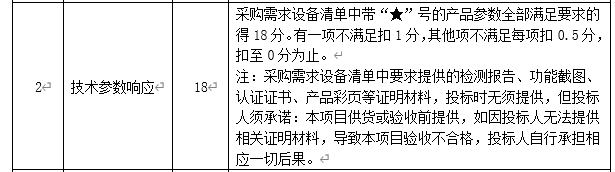 DBSCG-2020-039 智慧砂石管理平臺項目答疑、變更及延期公告