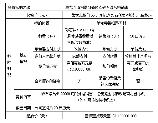 DBSXS-2020-003 單龍寺鎮(zhèn)掃帚河清淤點(diǎn)砂石混合料銷售競價公告