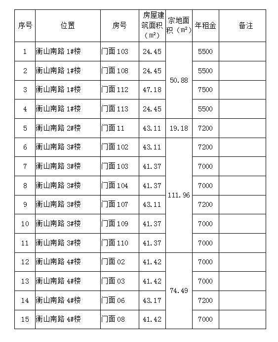 衡山南路1#、2#、3#、4#樓商鋪預(yù)約招租公告