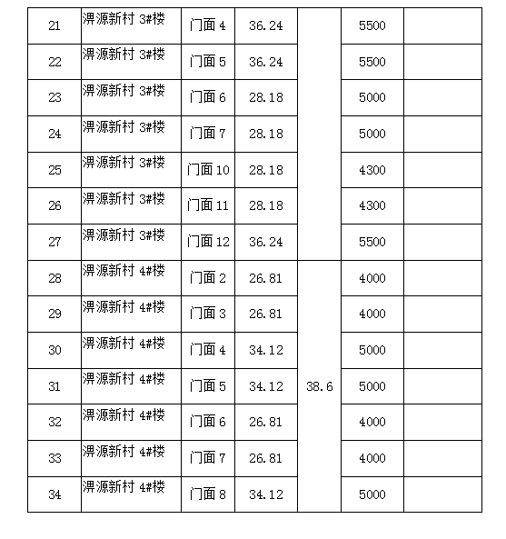 淠源新村1#、2#、3#、4#樓商鋪預(yù)約招租公告