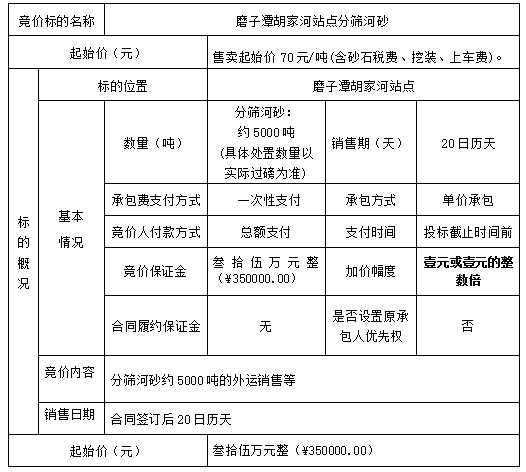 DBSXS-2020-005 磨子潭胡家河站點(diǎn)分篩河砂銷售競(jìng)價(jià)公告