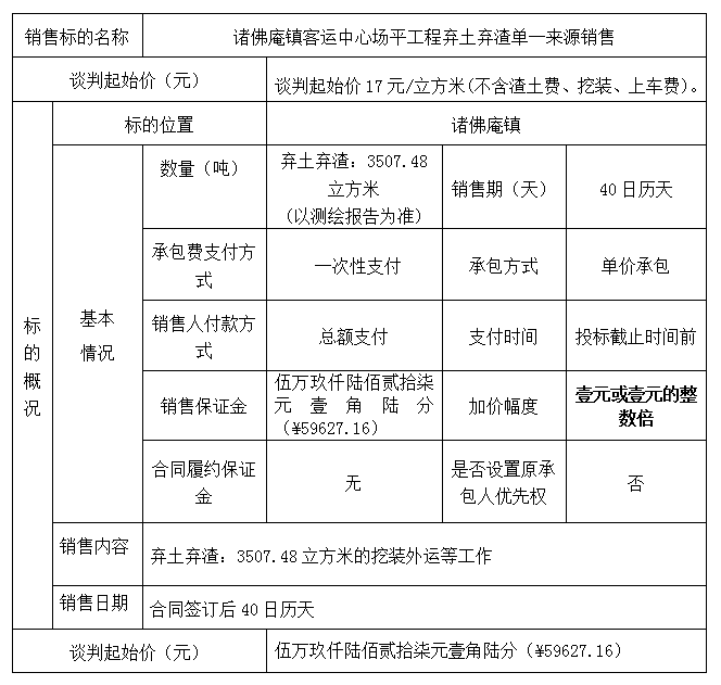 DBSXS-2020-006 諸佛庵鎮(zhèn)客運中心場平工程棄土棄渣單一來源銷售公告