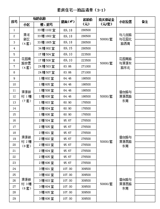 霍山縣套房住宅、儲藏室拍賣公告