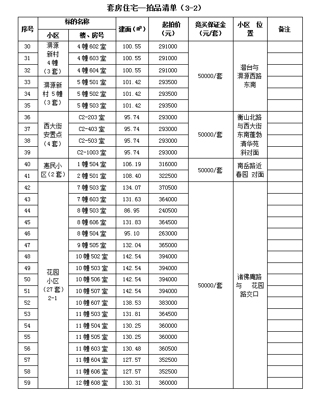 霍山縣套房住宅、儲藏室拍賣公告