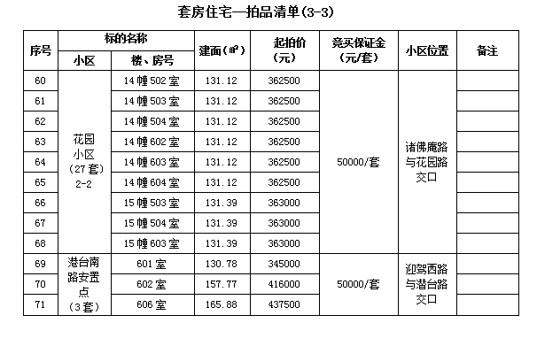 霍山縣套房住宅、儲藏室拍賣公告