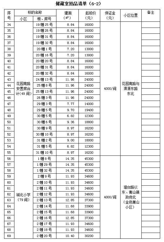 霍山縣套房住宅、儲藏室拍賣公告