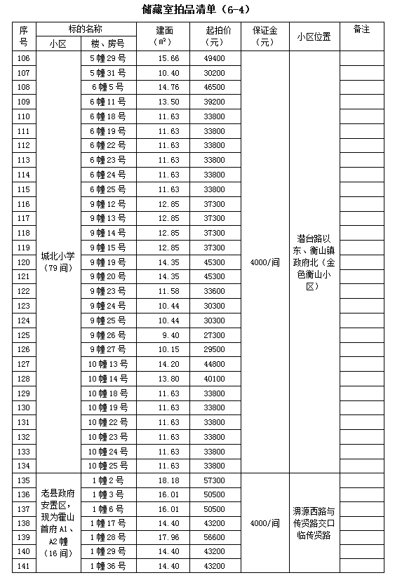 霍山縣套房住宅、儲藏室拍賣公告