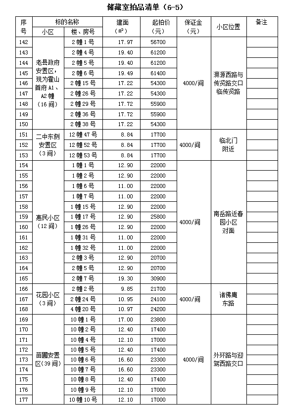 霍山縣套房住宅、儲藏室拍賣公告