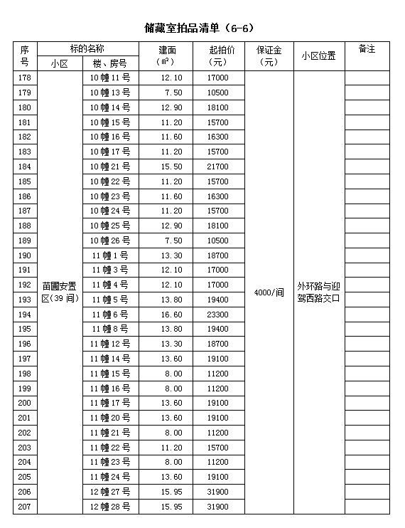 霍山縣套房住宅、儲藏室拍賣公告