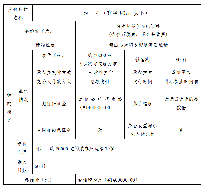 DBSXS-2020-011 霍山縣太陽鄉(xiāng)石料處置利用點(diǎn)河石競(jìng)價(jià)銷售公告