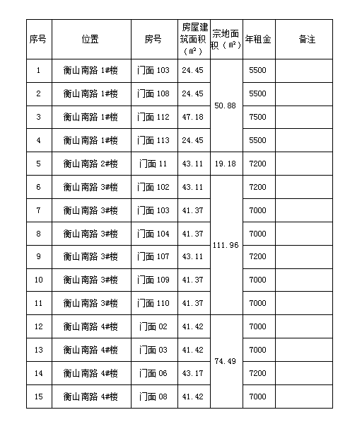 衡山南路1#、2#、3#、4#樓商鋪預約招租公告（二）