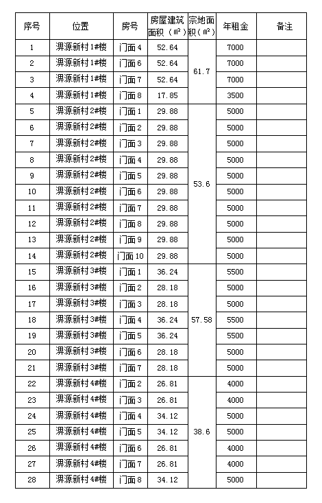 淠源新村1#、2#、3#、4#樓商鋪預(yù)約招租公告（二）