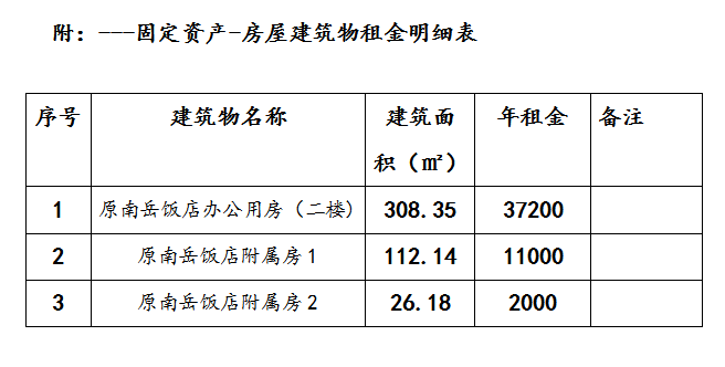 原南岳飯店（部分房屋）預約招租公告