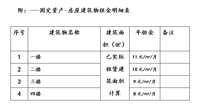 原疾控中心（部分房屋）預約招租公告