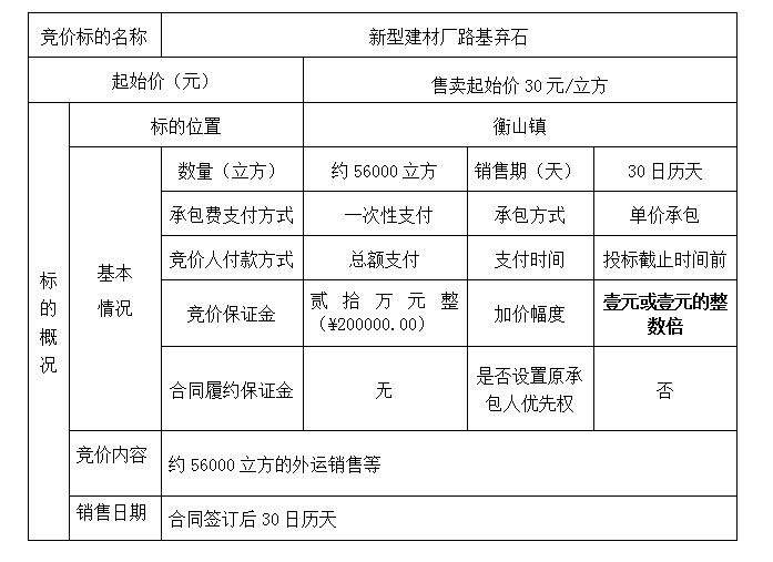 DBSXS-2020-014 新型建材廠路基棄石處置競價公告