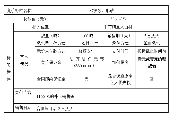 DBSXS-2020-015 圣人山村王家榜組堆放水洗砂、麻砂處置競(jìng)價(jià)公告