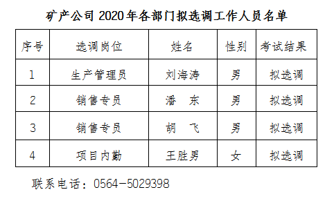 礦產(chǎn)公司各部門(mén)擬選調(diào)工作人員名單公示