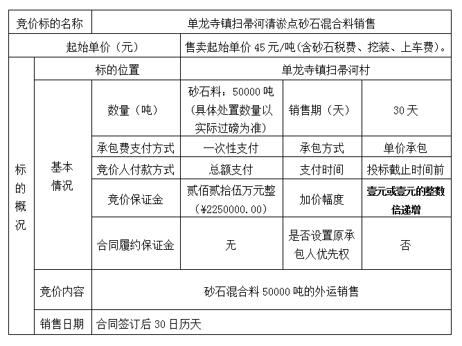 DBSXS-2020-016 單龍寺鎮(zhèn)掃帚河清淤點砂石混合料銷售競價公告