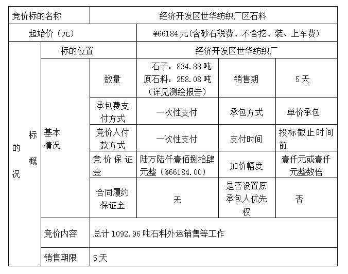 DBSXS-2021-001 經濟開發(fā)區(qū)世華紡織廠石料競價銷售競價公告