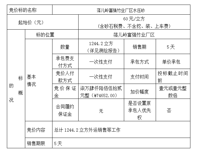 DBSXS-2021-002 落兒嶺富強(qiáng)竹業(yè)廠區(qū)水壓砂競價銷售競價公告