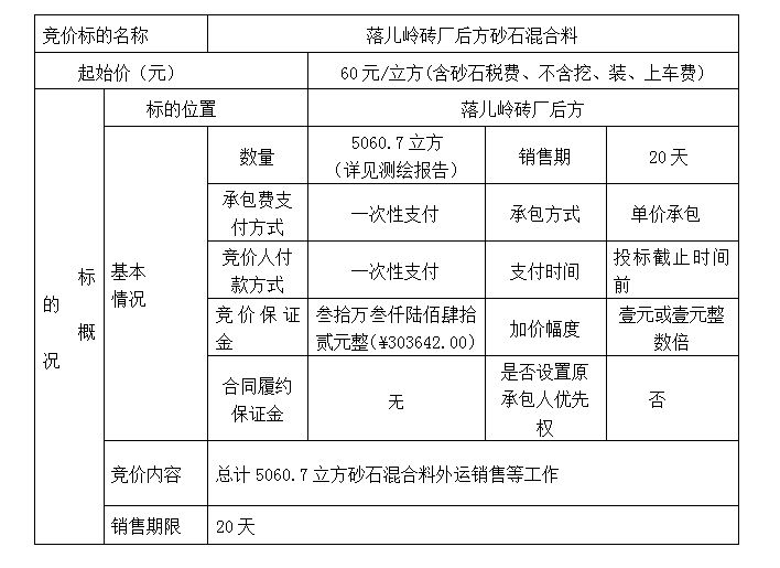 DBSXS-2021-003 落兒嶺磚廠后方砂石混合料競(jìng)價(jià)銷(xiāo)售競(jìng)價(jià)公告