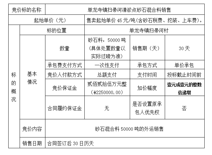 DBSXS-2021-004 單龍寺鎮(zhèn)掃帚河清淤點(diǎn)砂石混合料銷售競(jìng)價(jià)公告