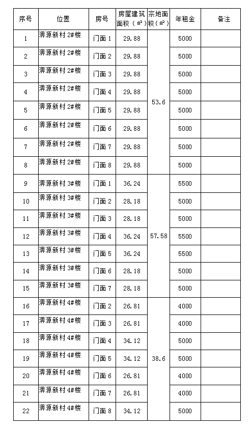 淠源新村2#、3#、4#樓商鋪預(yù)約招租公告