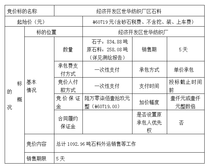 DBSXS-2021-001 經(jīng)濟(jì)開發(fā)區(qū)世華紡織廠石料競(jìng)價(jià)銷售(二次)競(jìng)價(jià)公告