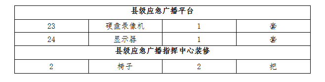 關(guān)于“DBSCG-2021-040霍山縣農(nóng)村人居環(huán)境提升項(xiàng)目——霍山縣應(yīng)急廣播系統(tǒng)建設(shè)項(xiàng)目”的補(bǔ)充公告