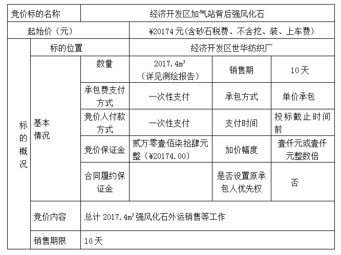 DBSXS-2021-005 經(jīng)濟開發(fā)區(qū)加氣站背后強風(fēng)化石競價銷售競價公告