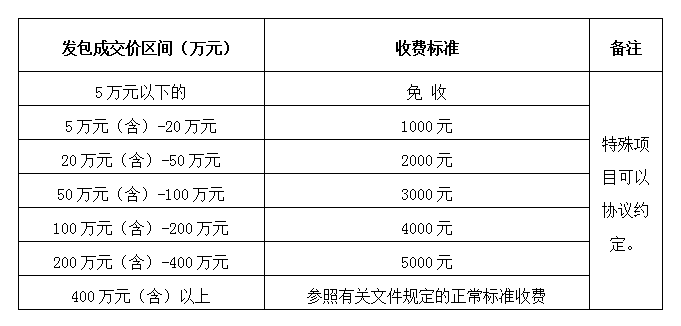 DBSCG-2021-080 安徽筑圣建設(shè)工程有限公司勞務(wù)、專業(yè)分包企業(yè)庫及貨物類供應(yīng)商庫征集（二次）公告