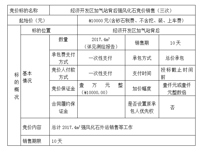 DBSXS-2021-005 經(jīng)濟(jì)開發(fā)區(qū)加氣站背后強(qiáng)風(fēng)化石競(jìng)價(jià)銷售（三次）競(jìng)價(jià)公告