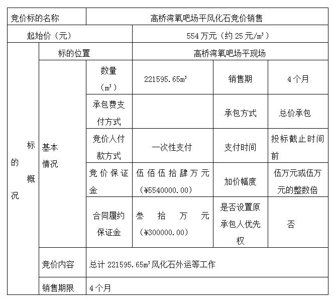 DBSXS-2021-008 高橋?yàn)逞醢蓤銎斤L(fēng)化石競價(jià)銷售競價(jià)公告