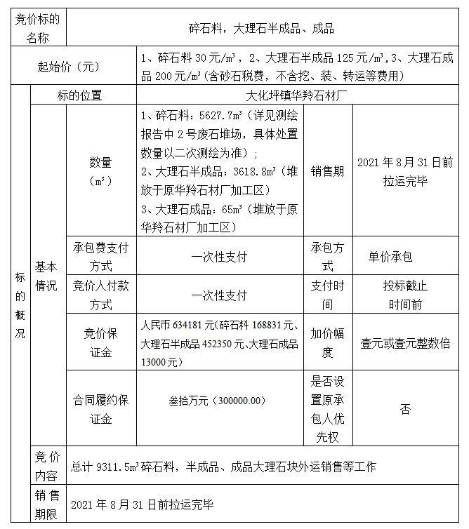 DBSXS-2021-009 大化坪鎮(zhèn)華羚石材廠石料競(jìng)價(jià)銷(xiāo)售競(jìng)價(jià)公告