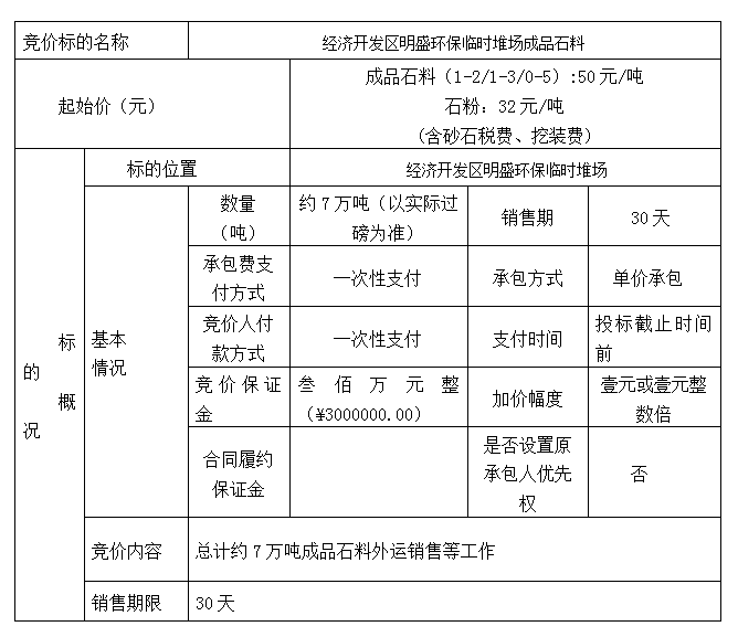 DBSXS-2021-011 經(jīng)濟(jì)開(kāi)發(fā)區(qū)明盛環(huán)保臨時(shí)堆場(chǎng)成品石料競(jìng)價(jià)銷(xiāo)售競(jìng)價(jià)公告