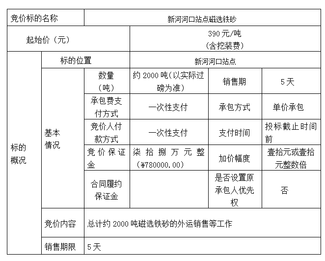 DBSXS-2021-012 新河河口站點磁選鐵砂競價銷售競價公告