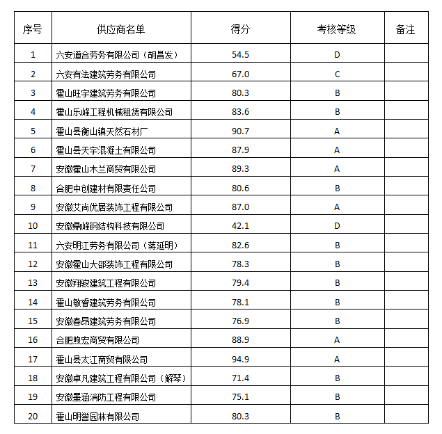 殯儀館項目供應商評價考核結果公示