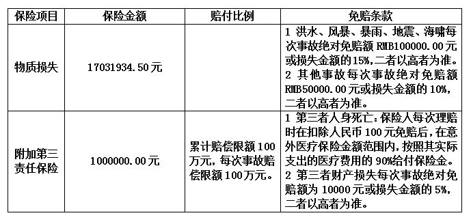 詢(xún)價(jià)采購(gòu)公告