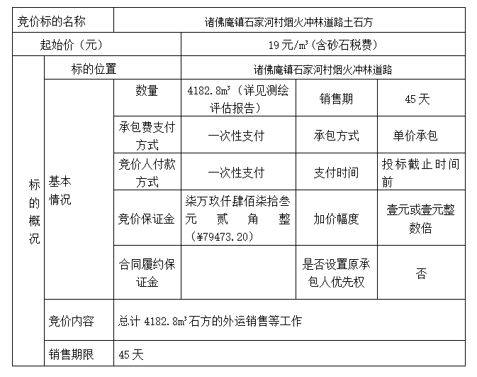 DBSXS-2022-001 諸佛庵鎮(zhèn)石家河村煙火沖林道路土石方競(jìng)價(jià)銷售競(jìng)價(jià)公告