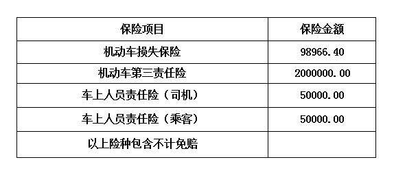 機動車保險采購公告信息