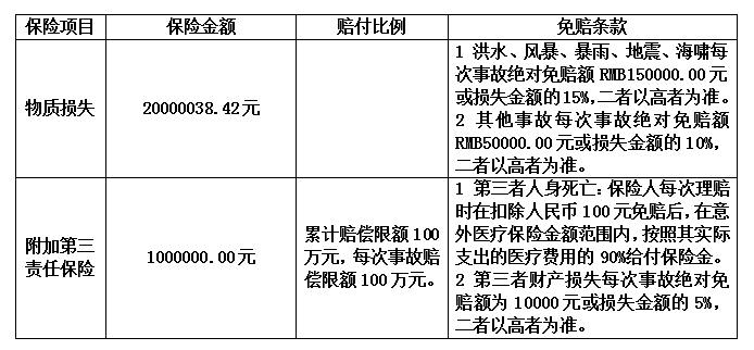 霍山縣農(nóng)村公路安全防護(hù)工程建筑工程一切險(xiǎn)及第三者責(zé)任險(xiǎn)采購(gòu)公告